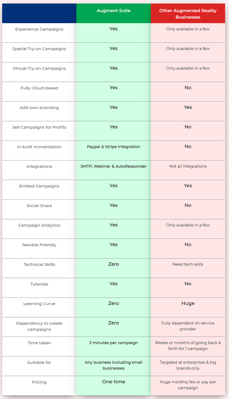 Augment Suite VS Others