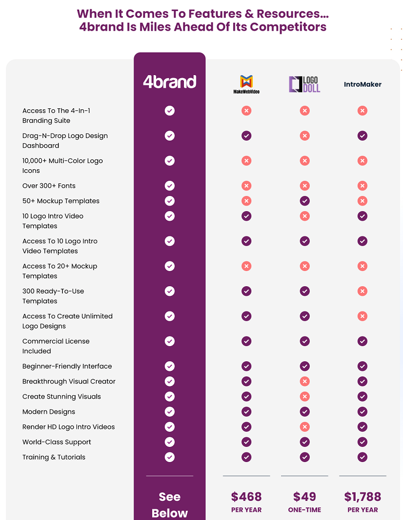 4brand VS Others