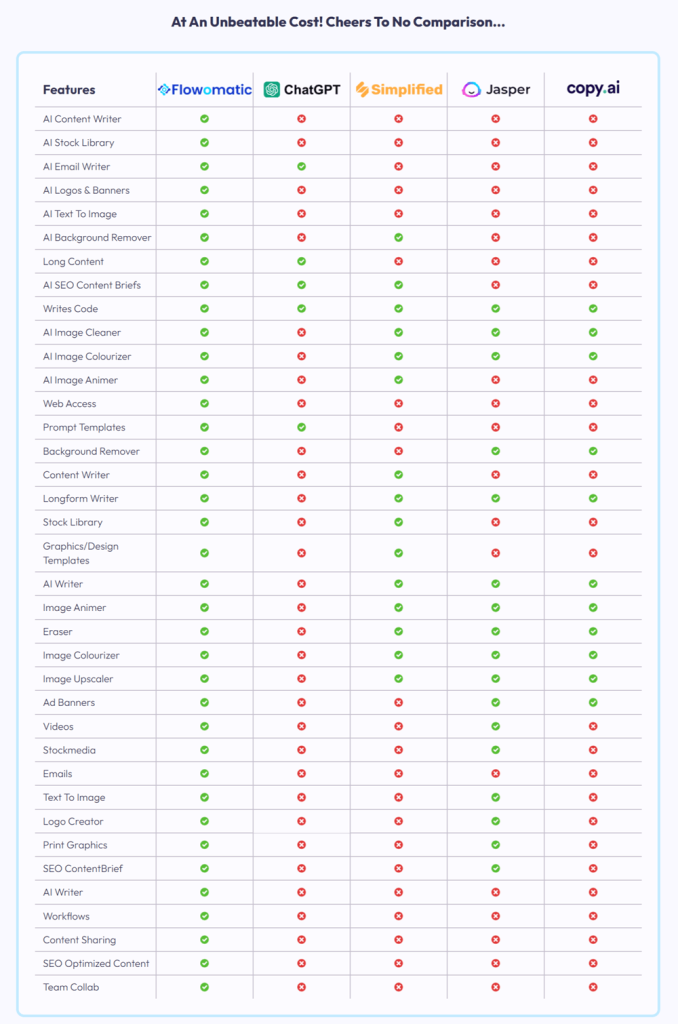 offer lab review + invitation and huge bonus... AI Agents Review+ BONUS+ Coupon+ Bundle